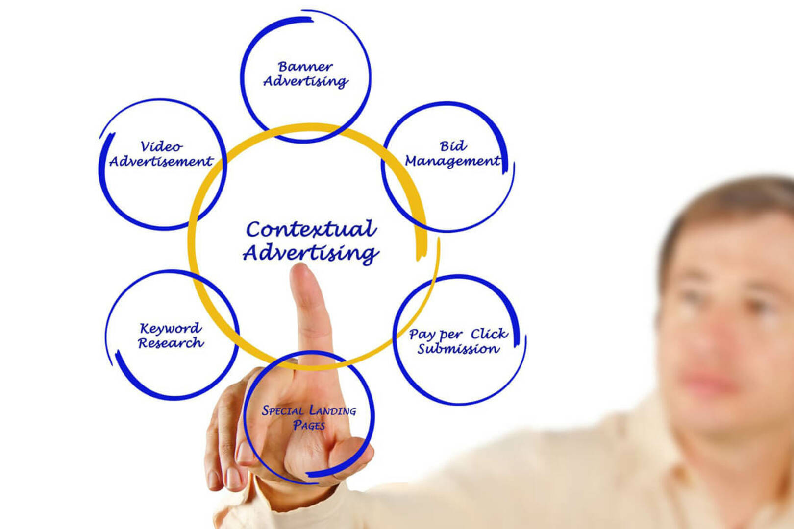 PromotUS Digital Agency, LLC